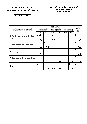 Ma trận và đề kiểm tra học kỳ II môn Tin học Lớp 7 - Năm học 2019-2020 - Trường PTDTBT THCS xã Bình